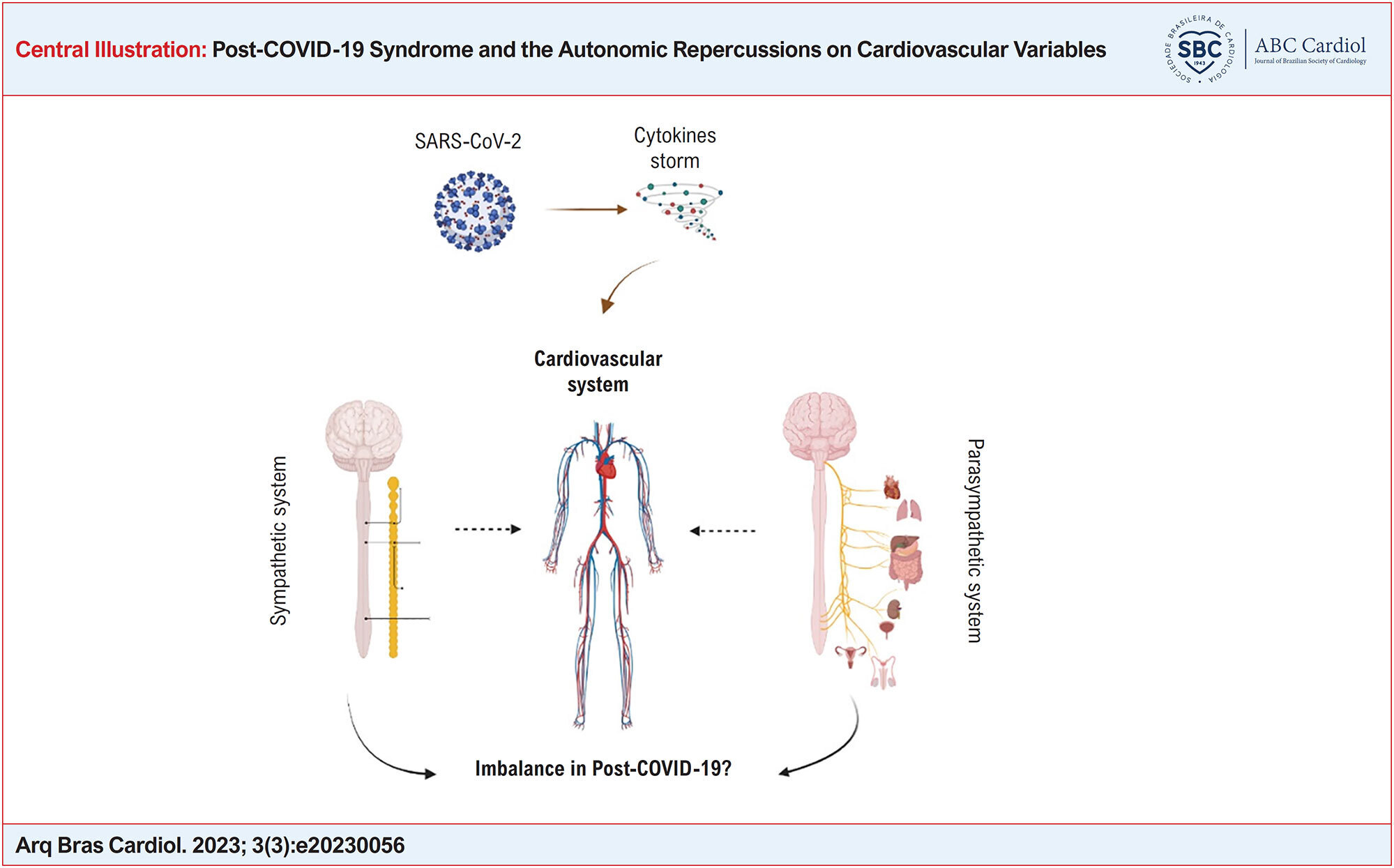 Post-COVID-19 Syndrome and the Autonomic Repercussions on Cardiovascular Variables